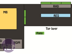 Mod of the Month February 2014 Mod of the Month - Mega Deblow - Watercooled Desk by mega-deblow