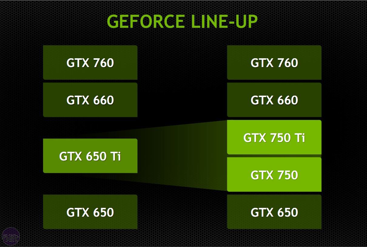 Nvidia geforce 750 on sale ti