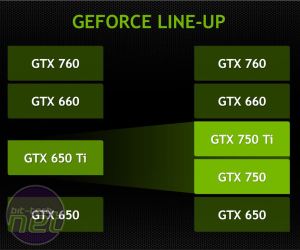 Nvidia GeForce GTX 750 Ti Review
