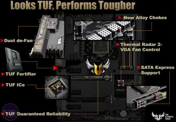 *ASUS Z97 Motherboards Preview (NDA TODAY 8am) ASUS Z97 Motherboards Preview - TUF (The Ultimate Force)