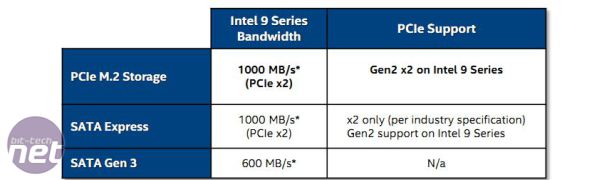 *The Intel 9-Series Chipsets Examined The Intel 9-Series Chipsets Examined - New Features