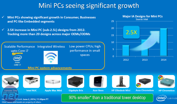 *Intel Computex Press Briefing - Devil's Canyon, 4K and PC Growth Intel Computex Press Briefing - Devil's Canyon, 4K and PC Growth