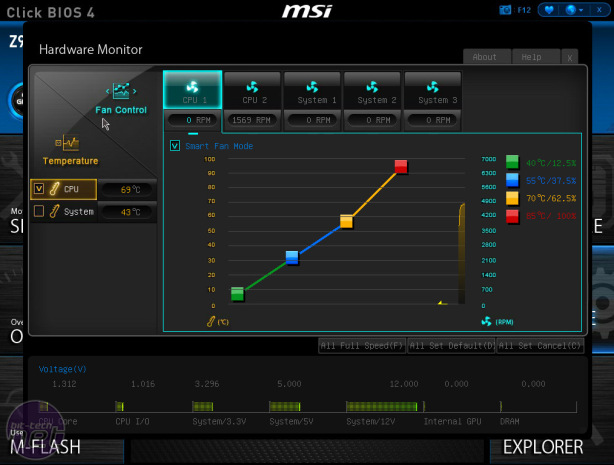 MSI Z97S SLI Plus Review MSI Z97S SLI Plus Review - Overclocking and EFI