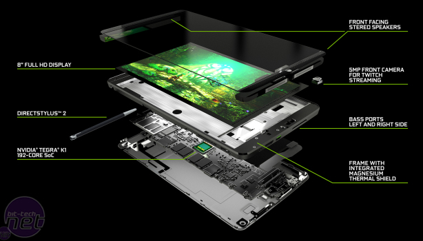 *The Hardware of Gamescom 2014 The Hardware of Gamescom 2014 - Nvidia