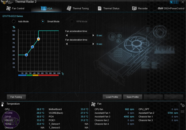 ASUS Gryphon Z97 Armor Edition Review Asus Gryphon Z97 Review - Overclocking, Software and EFI