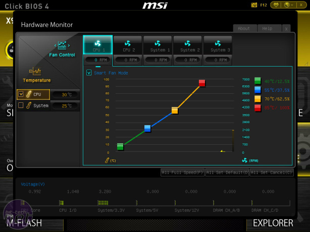 MSI X99S MPower Review MSI X99S MPower Review - Overclocking and EFI