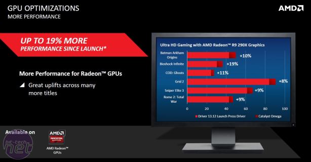 AMD Launches Catalyst Omega Driver