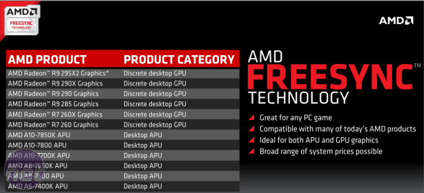 AMD FreeSync Officially Launches