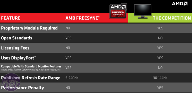 AMD FreeSync Officially Launches