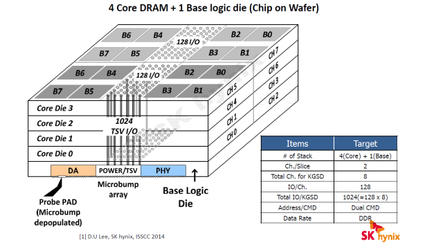 *An Overview of High-Bandwidth Memory (HBM) **NDA 19/05 1PM** An Overview of High-Bandwidth Memory (HBM)