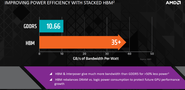 *An Overview of High-Bandwidth Memory (HBM) **NDA 19/05 1PM** An Overview of High-Bandwidth Memory (HBM)