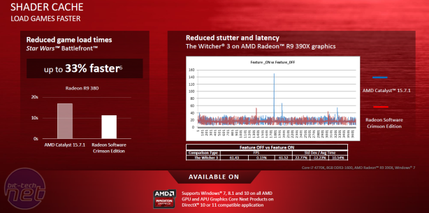 AMD Launches Radeon Software Crimson Driver