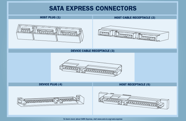 Making Sense of Next-Gen SSDs Making Sense of Next-Gen SSDs - SATA Express