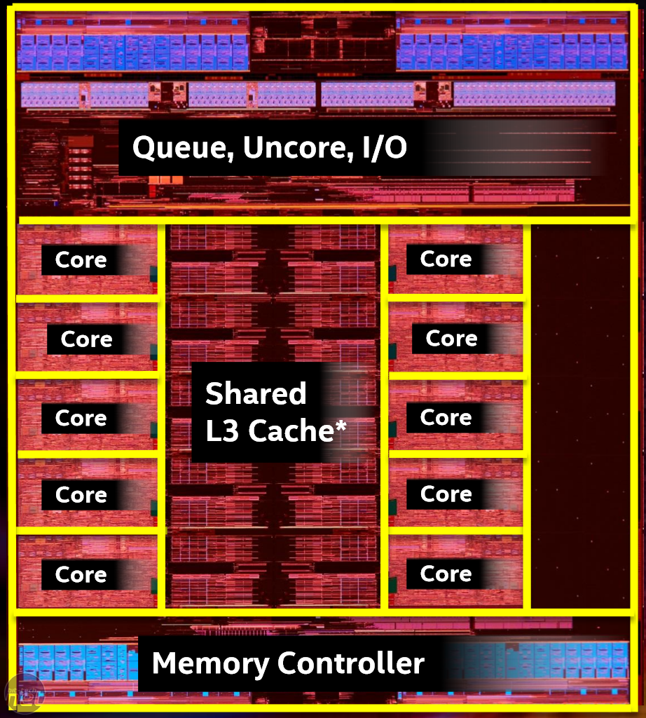 Intel Core i7-6950X (Broadwell-E) Review | bit-tech.net