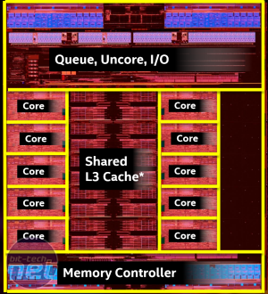 Intel Core i7-6950X (Broadwell-E) Review