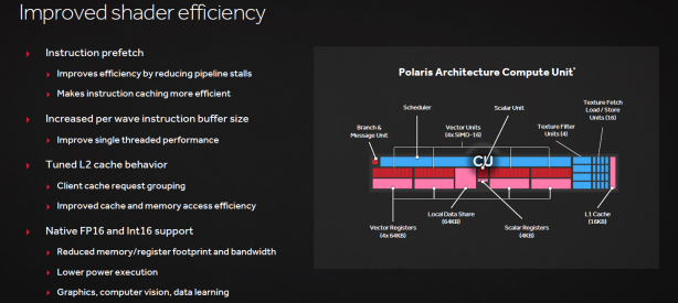AMD Radeon RX 480 Review AMD Radeon RX 480 Review - The Polaris Architecture