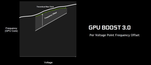 EVGA GeForce GTX 1080 FTW Review The GP104 GPU: Maxwell Architecture, Pascal Refinements