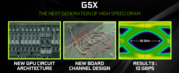 *EVGA GeForce GTX 1080 FTW Review GDDR5X and Fourth Gen Delta Colour Compression