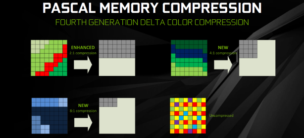 *EVGA GeForce GTX 1080 FTW Review GDDR5X and Fourth Gen Delta Colour Compression
