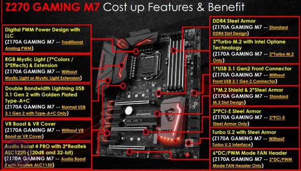 Z270 Motherboard Preview Roundup Z270 Motherboard Preview Roundup - MSI