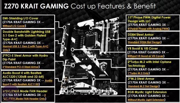 Z270 Motherboard Preview Roundup Z270 Motherboard Preview Roundup - MSI