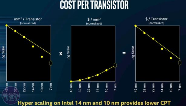 Intel claims Moore's Law is alive and well Intel claims Moore's law is alive and well