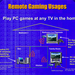 Stream games around your home