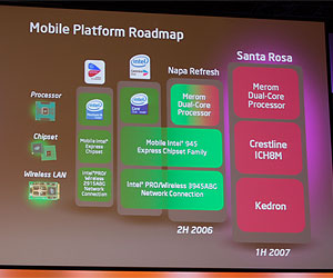 The Intel mobile roadmap, with Santa Rosa on the end.