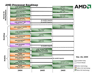 AMD moves AM2 launch forwards