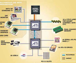 Intel pulls ATI chipset license