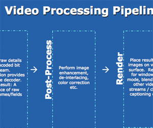 Intel thinks that ClearVideo will enhance Viiv.