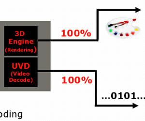All your video are belong to UVD... in the R600 family, at least.
