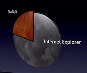 "You bad, bad man...and need wardrobe change!" - Mozilla's COO John Lilly says Jobs is "out of date" over this slide.