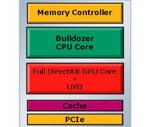 AMD goes modular with Bulldozer