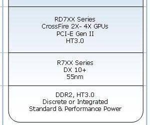 AMD's R7xx series GPUs to support DisplayPort