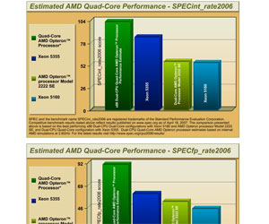 AMD to come clean on Barcelona performance