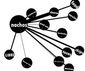 Human Brain Cloud, an online word association game, reveals the most thought words are 'sex', 'me' and 'money'.