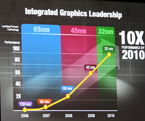 Intel has answers for AMD’s Fusion