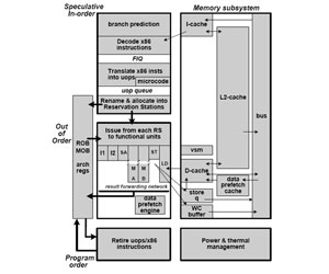 VIA’s Isaiah CPU can play Crysis