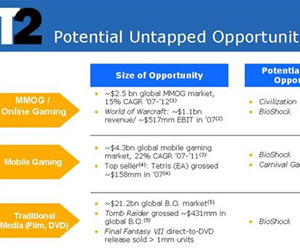 Take-Two considering BioShock MMO, film?
