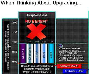 Intel: the GPU gives no benefit to non-gamers
