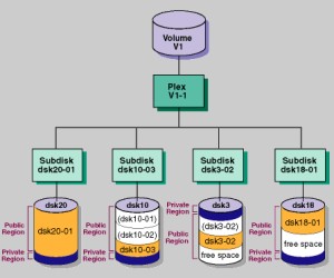 HP donates AdvFS code to Linux