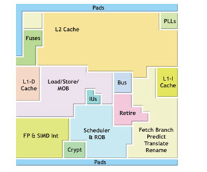 VIA launches  Nano processor