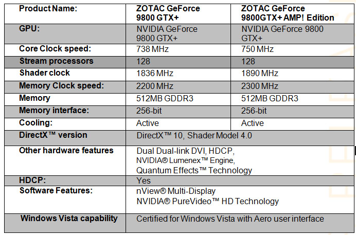 ZOTAC Unleashes GeForce 9800 GTX+