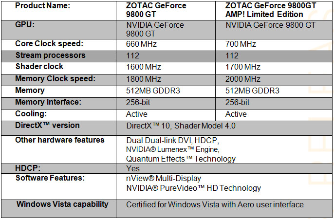 ZOTAC Unleashes New Performance Lineup - 9800 GT ZOTAC Unleashes New Performance Lineup