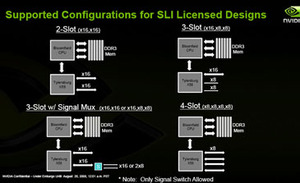 More on X58 SLI support