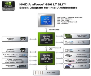 Nvidia denies planned MCP exit