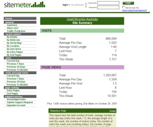 SiteMeter glitch knocks thousands down