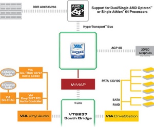 VIA to leave chipset market