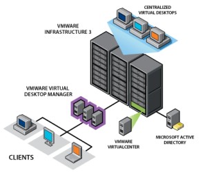 VMware bug keeps servers down